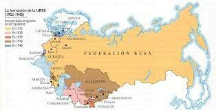 Creación URSS