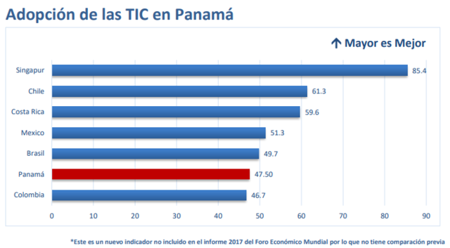 La adopción de las TIC en Panamá