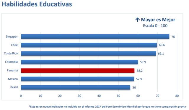 Habilidades Educativas