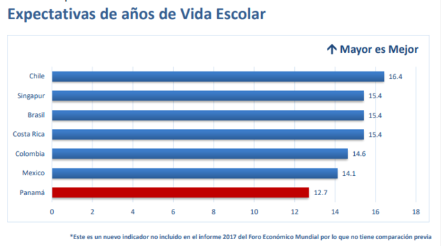Expectativa de años de vida escolar Panamá