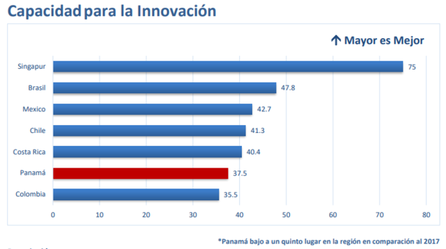 Capacidad para la Innovación