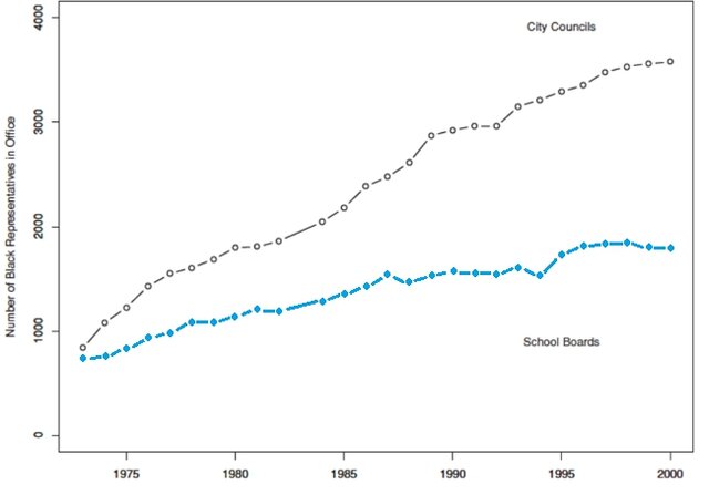 Kamala Harris Becomes First African American Vice President