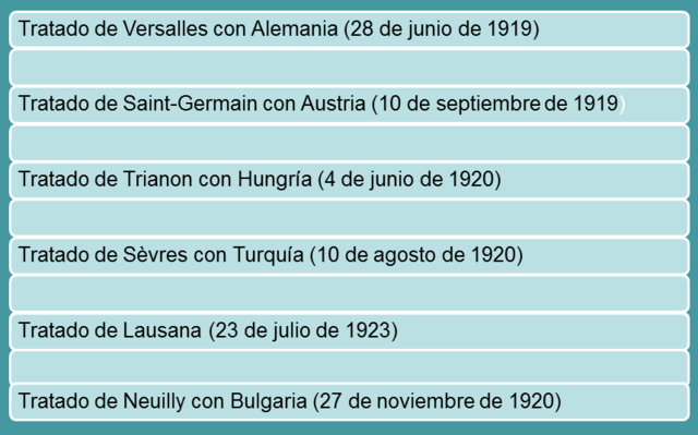 TRATADOS DE LA PAZ DE PARÍS 1919-1920