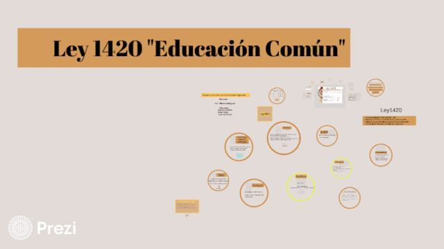 Sanción de la Ley 1420