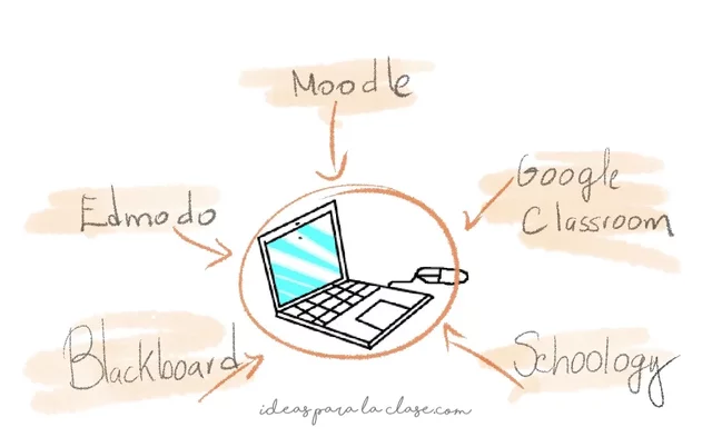 Historia de las Redes