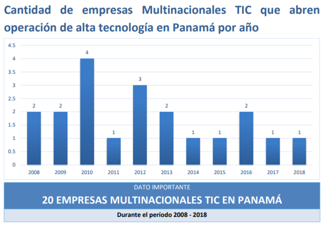 Empresas Multinacionales TIC 2008 - 2018