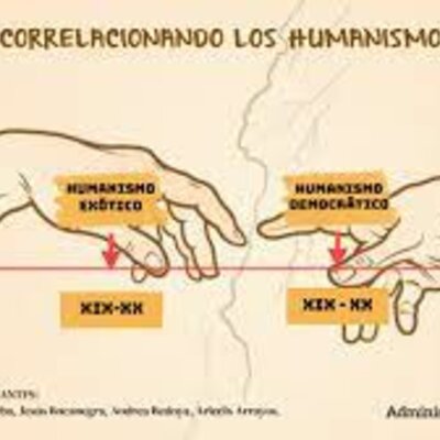 Timeline: CORRELACIONANDO LOS HUMANISMO