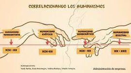 Timeline: CORRELACIONANDO LOS HUMANISMO