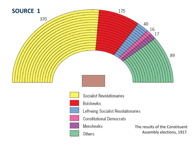 Constituent Assembly meets and is disbanded