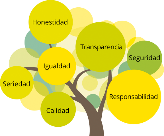 Resumen de La primera Oleada con base a la Ética Profesional