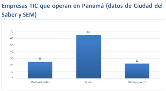 Empresas TIC que operan en Panamá 2017 - 2018