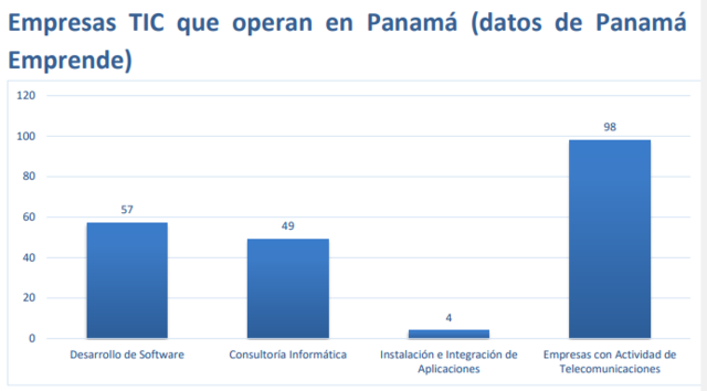 Empresas TIC que operan en Panamá 2017 - 2018