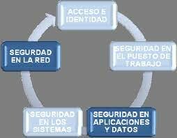 La Unidad de Seguridad de TIC
