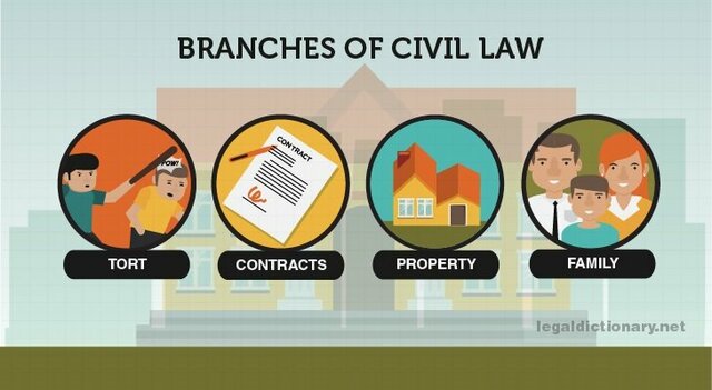 Impact of French law on Canada's legal system