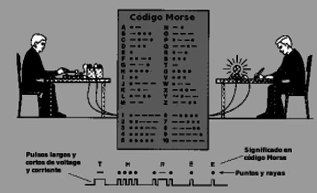 Codigo Morse