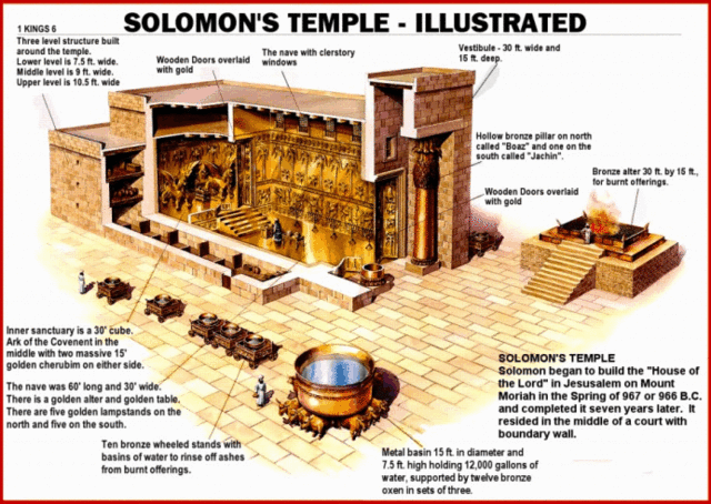 Solomon Builds a Temple and his Palace