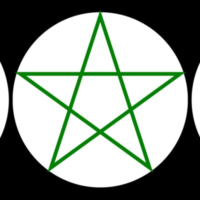 Timeline: Dianic Wicca Timeline