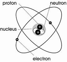 Modelo de Bohr