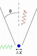 El principio de incertidumbre de Heisenberg.
