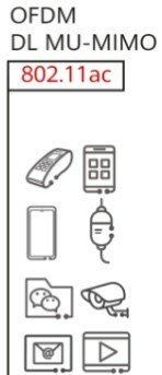 802.11ac