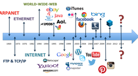 Timeline: Time Line Internet