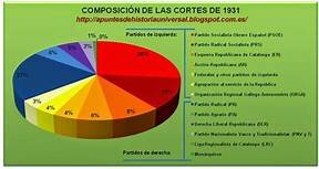 Elecciones de cortes constituyentes
