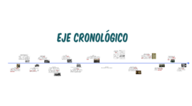 Timeline: Eje cronologíco