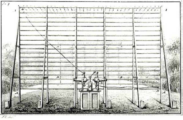 Проволочный телеграф