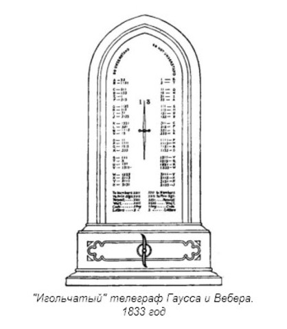 Игольчатый телеграф
