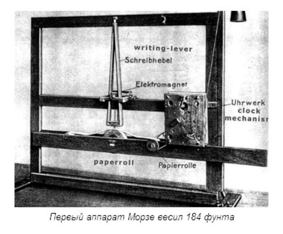 Аппарат Морзе