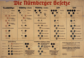 LES LLEIS DE NUREMBERG