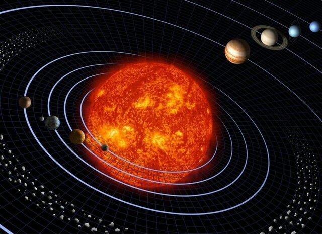 Teoria helicèntrica del sistema solar