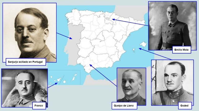 Dispersión de generales