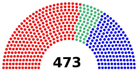 Las elecciones generales dan la victoria a los partidos de izquierda, agrupados en el Frente Popular.