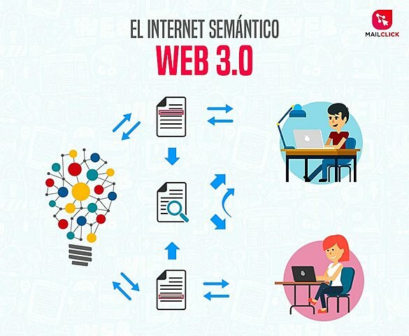 La web 3.0