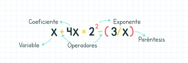 EXPRESIONES ALGEBRAICAS