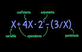 Operaciones básicas entre las expresiones algebraicas