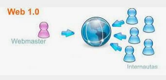 La web 1.0