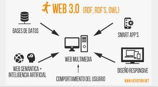 La web 3.0