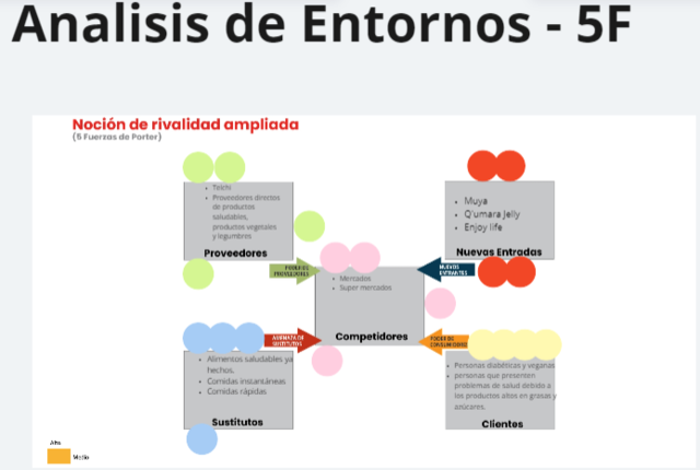 Análisis de entorno (5 fuerzas)
