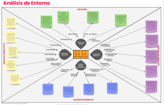 Análisis de entorno