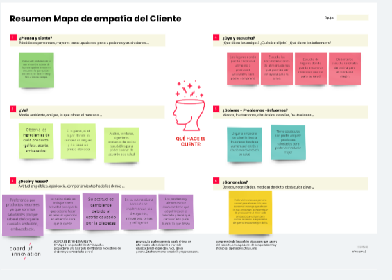resumen mapa de empatía