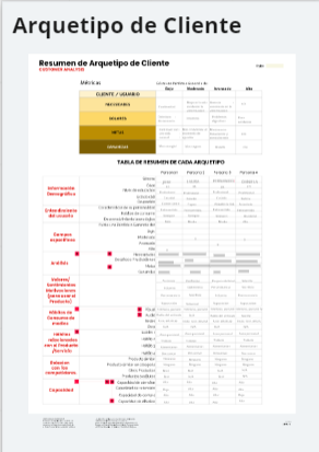 Arquetipo de cliente