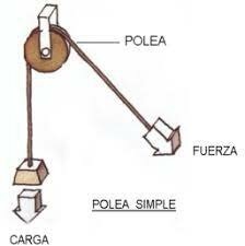 polea