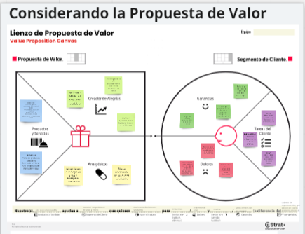 Considerando la propuesta de valor