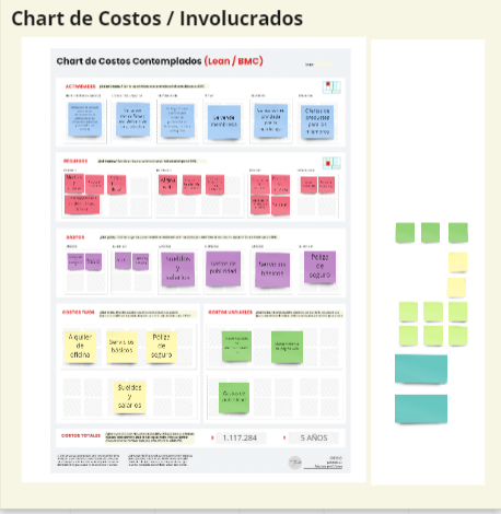 Chart de costos