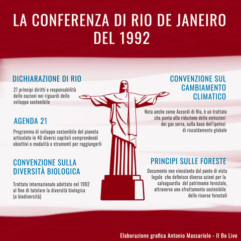 Conferenza di Rio de Janeiro