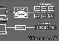 La primera versión de la deep web.