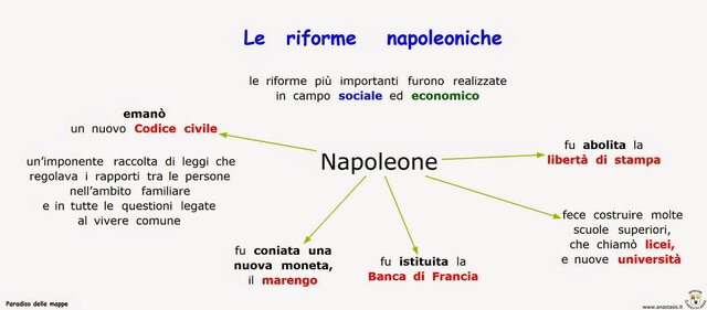 Le riforme di Napoleone
