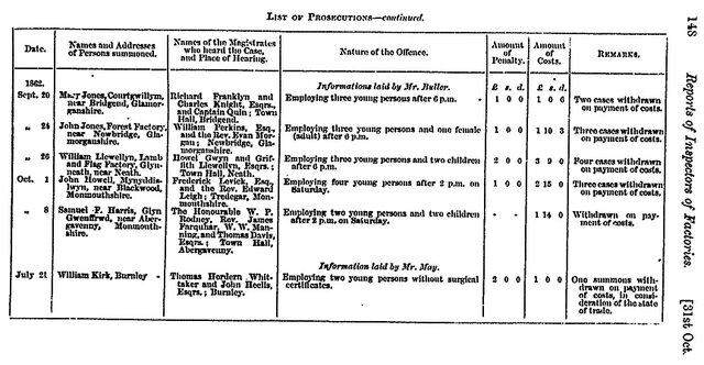 "The British Factory Act"